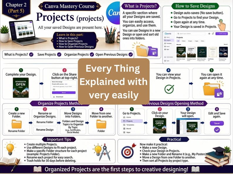May include: An educational infographic titled Canva Mastery Course Chapter 2 Part 5 Projects. It features step-by-step instructions on saving, organizing, and opening designs, including visual icons of folders, a laptop, and a bullseye target.