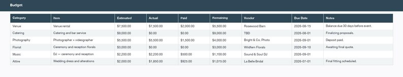 K&ouml;nnte beinhalten: Eine detaillierte Hochzeitsbudget-Tabelle mit Kategorien wie Veranstaltungsort, Catering und Fotografie. Die Tabelle enth&auml;lt gesch&auml;tzte, tats&auml;chliche, bezahlte und verbleibende Betr&auml;ge sowie Namen der Anbieter und F&auml;lligkeitstermine. Der Titel "Budget" steht oben.