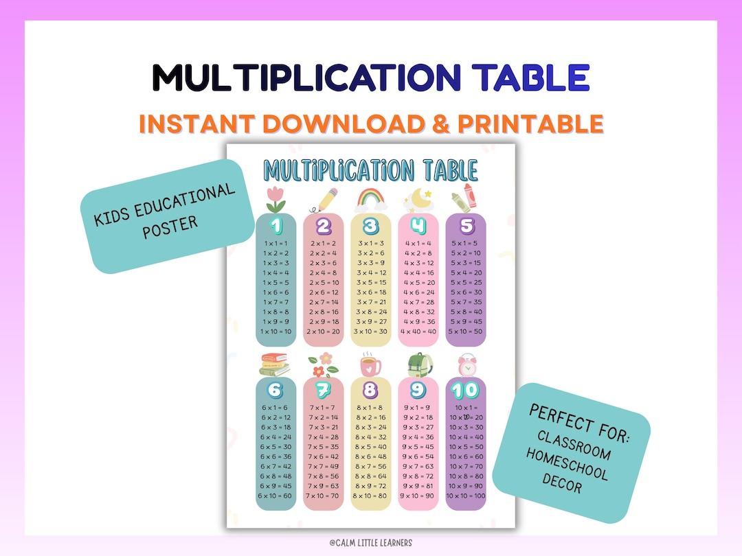 Multiplication Table 1-10 Printable, Times Table Chart, Kids Math ...