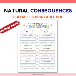 Może przedstawiać: Edytowalny i gotowy do druku wykres PDF zatytułowany Natural Consequences, zawierający układ dwukolumnowy z nagłówkami If I oraz Then I. Dokument wymienia zachowania i odpowiadające im konsekwencje w kolorowych ramkach ze strzałkami.