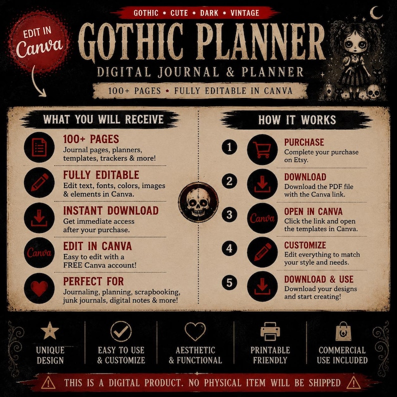 Op de afbeelding: Een digitale planner en journal sjabloonset op een donkere, verouderde papieren achtergrond met rode en zwarte tekst. Het bevat secties met meer dan 100 bewerkbare pagina's, een stappenplan voor Canva en diverse iconen voor planning en notities.