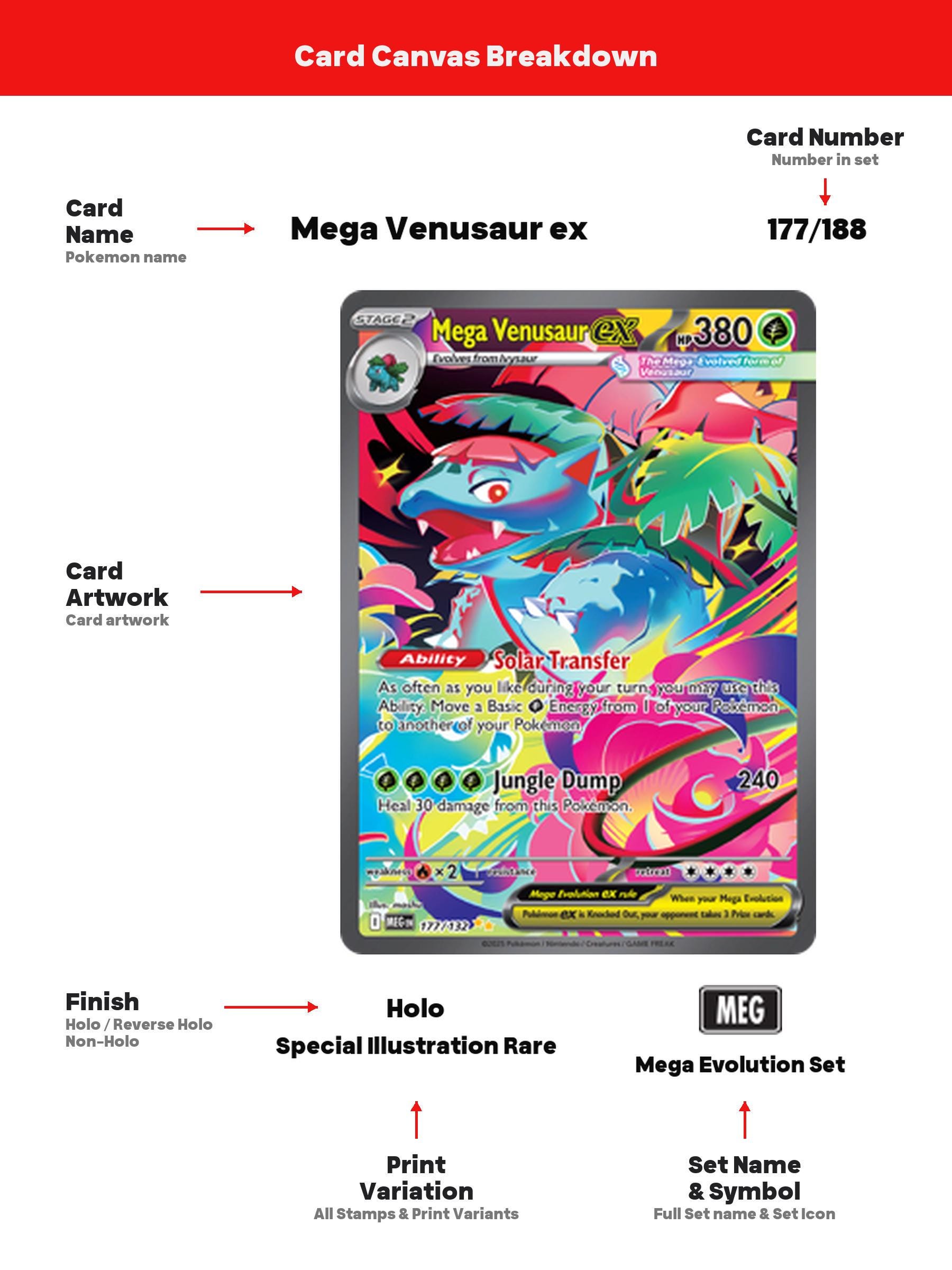 Mega Evolution Checklist.pdf Mega Evolution Era: Mega Evolution Set Printable Master and Complete ...