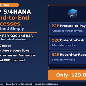 Può includere: Grafica blu navy con il testo "SAP S/4HANA 3 End-to-End Processes Explained Simply". La grafica elenca le caratteristiche principali, tra cui 35-40 pagine, 3 flussi di processo e framework di risposta alle interviste. Evidenzia anche i processi P2P, O2C e R2R.