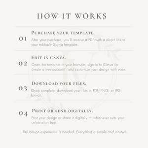 May include: A beige graphic with the text "HOW IT WORKS" at the top. The steps are numbered and include: Purchase your template, Edit in Canva, Download your files, and Print or send digitally. The text is in a simple, elegant font.