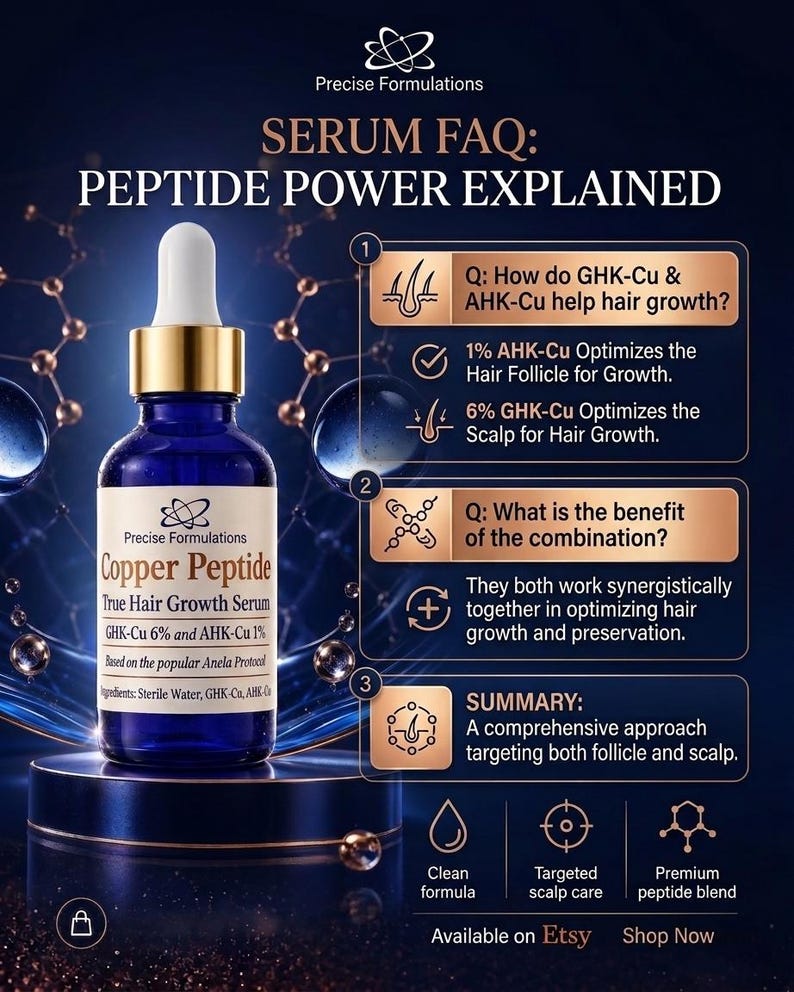 May include: A blue glass dropper bottle labeled Precise Formulations Copper Peptide True Hair Growth Serum with 6% GHK-Cu and 1% AHK-Cu. The image includes text explaining peptide power, hair growth benefits, and a summary of the formula's approach.