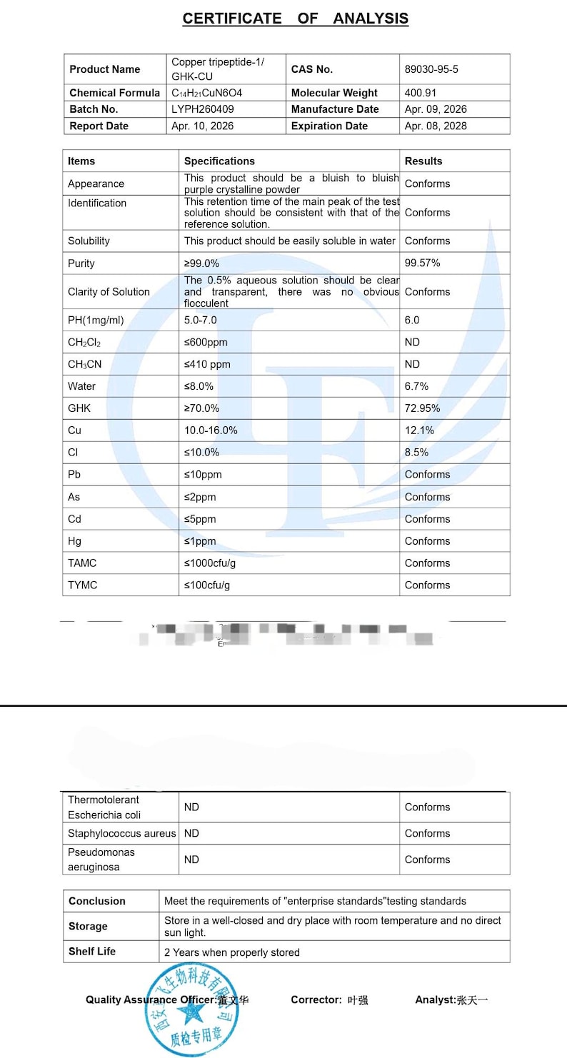 May include: A Certificate of Analysis document for Copper tripeptide-1/GHK-CU, batch LYPH260409. The table lists chemical specifications, purity of 99.57%, and test results including PH 6.0, water content 6.7%, and heavy metal compliance.