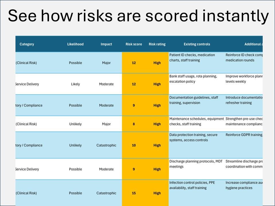 Nhs Risk Scoring Matrix Nhs-aligned Risk Register Template Excel | Risk Assessment Tool ...