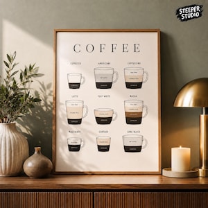 May include: A framed print illustrating various coffee types. The word "COFFEE" is at the top, with diagrams of drinks like espresso, latte, and cappuccino. The print is in a wooden frame and is displayed on a wooden surface.