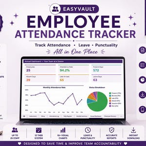 Puede incluir: Una plantilla digital de seguimiento de asistencia de empleados para Google Sheets mostrada en la pantalla de una computadora portátil. La interfaz muestra un panel anual con tasas de asistencia, días presentes, ausentes, llegadas tarde.