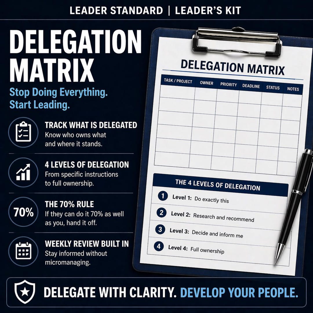 Delegation Matrix Template | Task Tracker for Managers | 4 Levels of ...