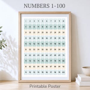 May include: A framed poster with the text "NUMBERS 1-100" at the top. The poster features a grid of numbers from 1 to 100 in a variety of colors. The words "Printable Poster" are at the bottom.