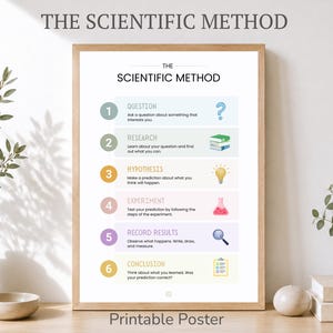 May include: A framed educational poster titled THE SCIENTIFIC METHOD, featuring a numbered list from one to six. Each step includes a heading, a brief description, and a corresponding icon: a question mark, books, lightbulb, flask, magnifying glass, and clipboard.