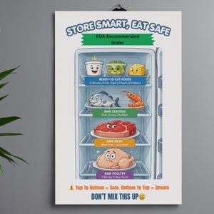 Pôster sobre Armazenamento Adequado de Alimentos, Programa de Segurança Alimentar, Alimentos Refrigerados, Arte de Parede Divertida para Cozinha, Operações Diárias, Treinamento para Restaurantes