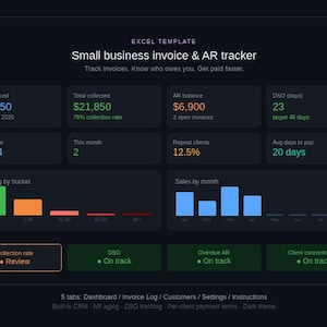 May include: A dark-themed Excel template for small business invoice and AR tracking. The dashboard displays key financial metrics, including total invoiced, collected amounts, AR balance, and DSO. Includes charts and status indicators for collection rate, overdue AR, and client concentration.