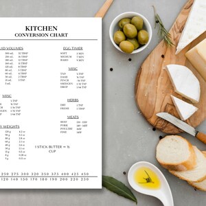 Puede incluir: Una tabla de conversi&oacute;n de cocina con vol&uacute;menes l&iacute;quidos, pesos secos y conversiones de temperatura. La imagen tambi&eacute;n presenta una tabla de cortar de madera con queso, aceitunas, pan y un cuchillo.