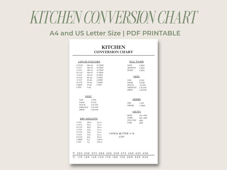 Puede incluir: Una tabla de conversi&oacute;n de cocina blanca con texto negro, que incluye vol&uacute;menes de l&iacute;quidos, pesos secos y conversiones de temperatura. La tabla se titula "Kitchen Conversion Chart" y est&aacute; dise&ntilde;ada para tama&ntilde;os A4 y US Letter.