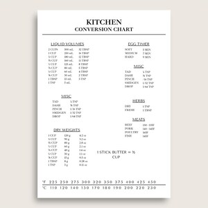 Puede incluir: Una tabla de conversi&oacute;n de cocina blanca con texto negro. La tabla incluye vol&uacute;menes de l&iacute;quidos, ajustes del temporizador de huevos, medidas diversas, pesos secos, hierbas y temperaturas de la carne. Tambi&eacute;n hay una escala de conversi&oacute;n de temperatura.