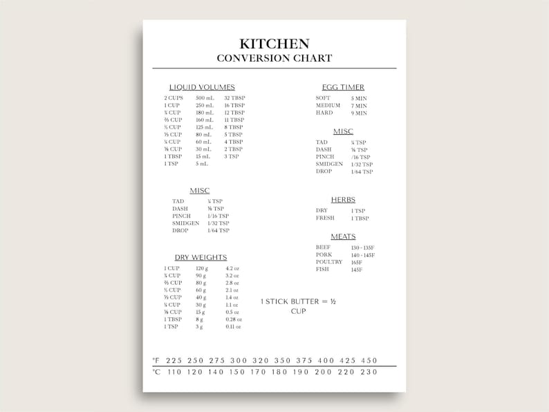 Puede incluir: Una tabla de conversi&oacute;n de cocina blanca con texto negro. La tabla incluye vol&uacute;menes de l&iacute;quidos, ajustes del temporizador de huevos, medidas diversas, pesos secos, hierbas y temperaturas de la carne. Tambi&eacute;n hay una escala de conversi&oacute;n de temperatura.
