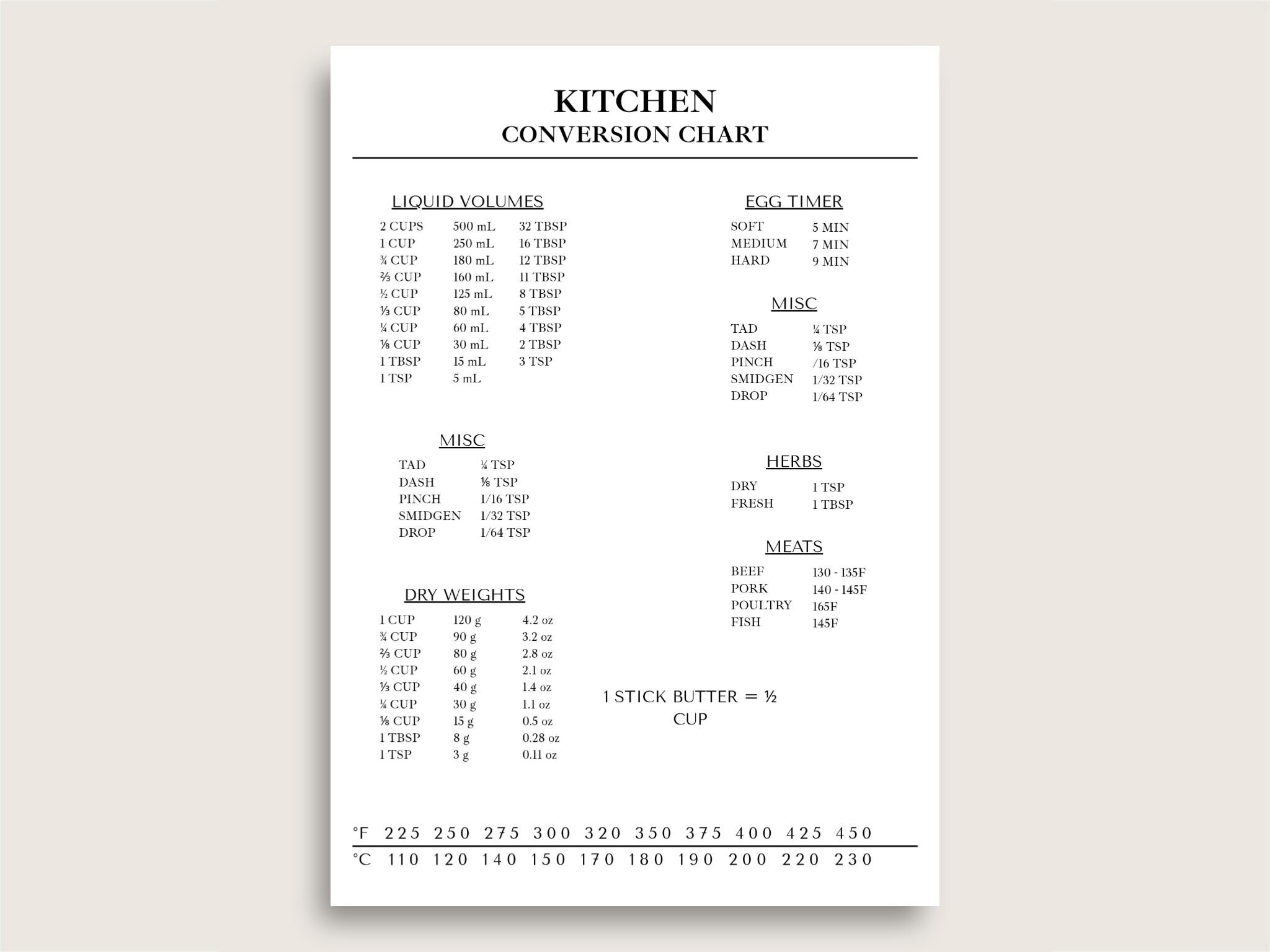 Kitchen Conversion Chart Printable: Cooking Baking Cheat Sheet (A4 US ...