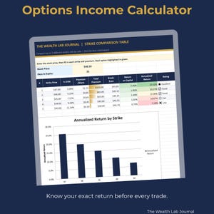 May include: A digital display shows an options income calculator with a strike comparison table. The table includes data on strike price, premium, and annualized return. A bar graph illustrates annualized return by strike. Text reads "Know your exact return before every trade."