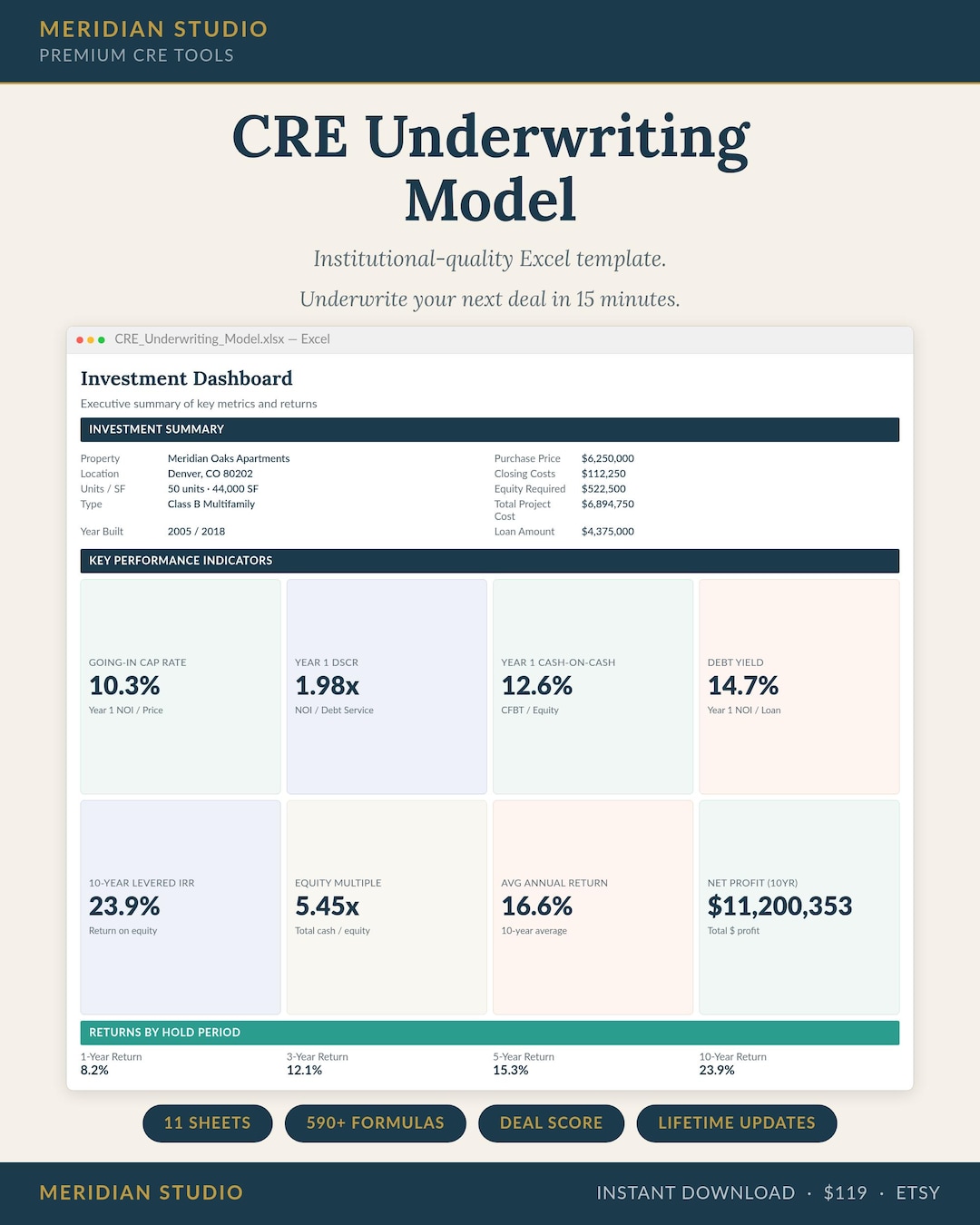 Commercial Real Estate Underwriting Model Excel | Multifamily Pro Forma ...