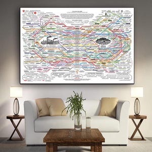 Healing Map Poster, Medical Mind Map Wall Art, Holistic vs Pharma Chart Print, Alternative Medicine Diagram