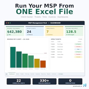 May include: A digital dashboard interface showing key performance indicators. The text reads "Run Your MSP From ONE Excel File." Displays revenue, client data, and ticket information. Includes a bar chart and a list of open tickets.
