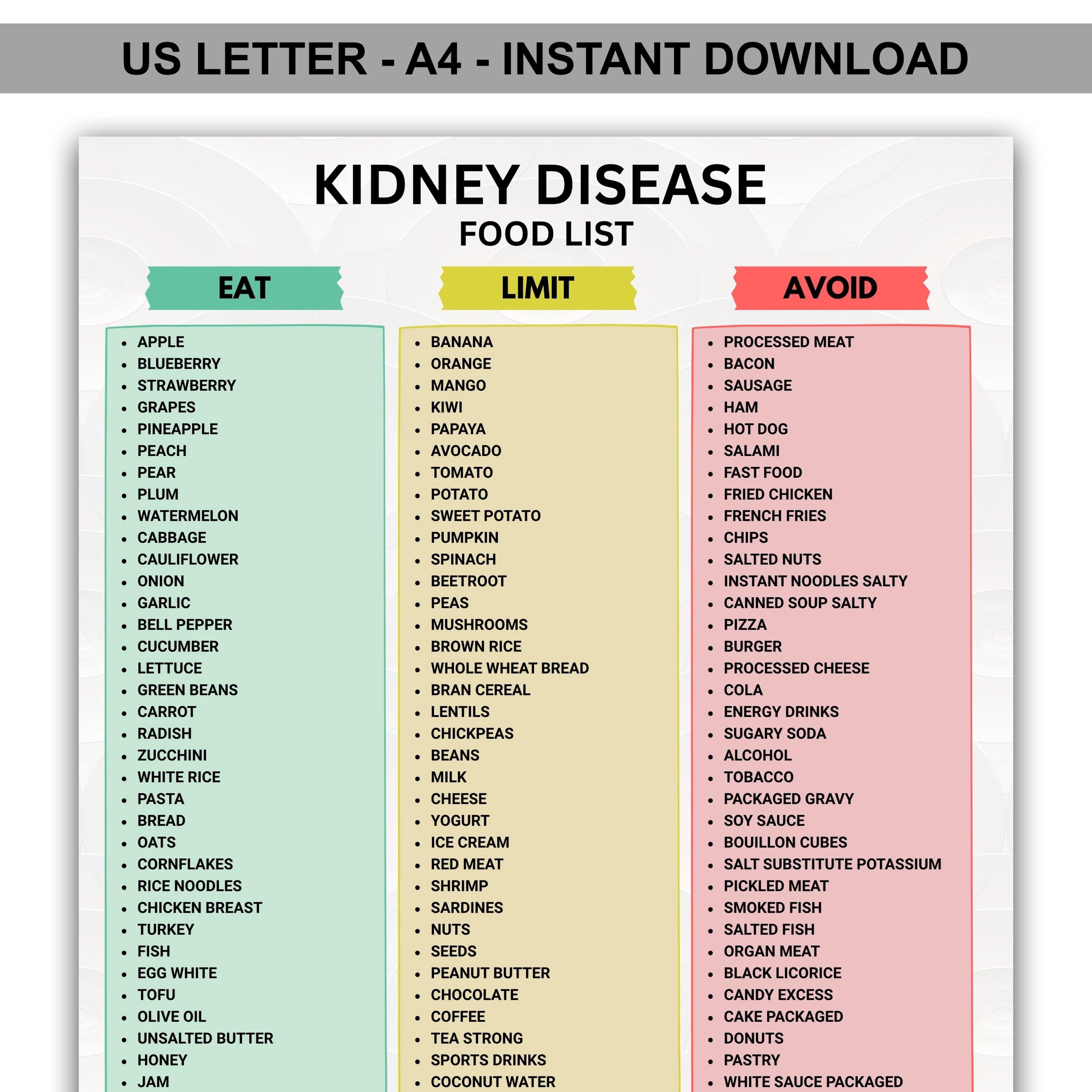 Kidney Disease Food List Printable PDF, Renal Diet Chart Eat Limit ...
