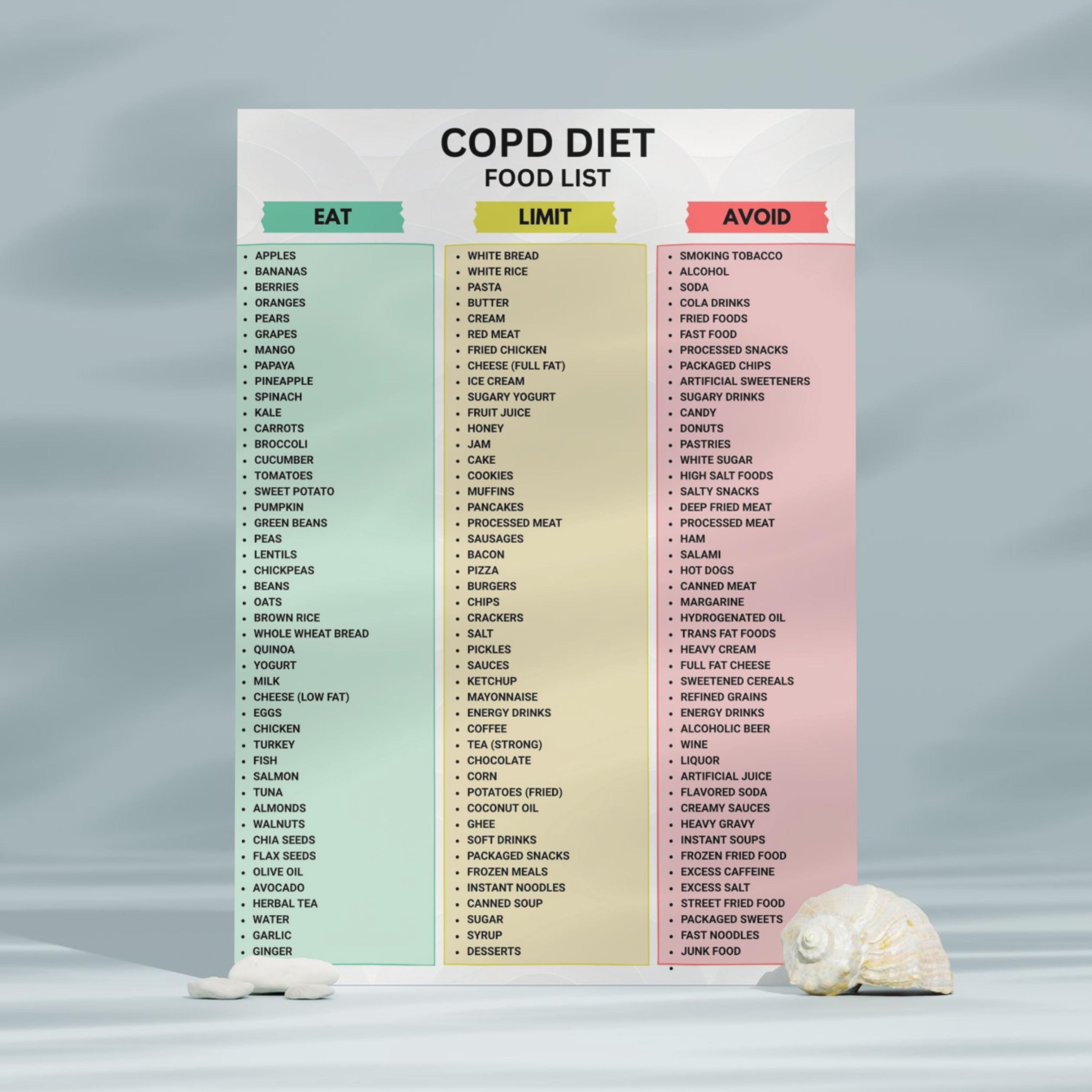 COPD Diet Food List Printable PDF, Chronic Obstructive Pulmonary ...