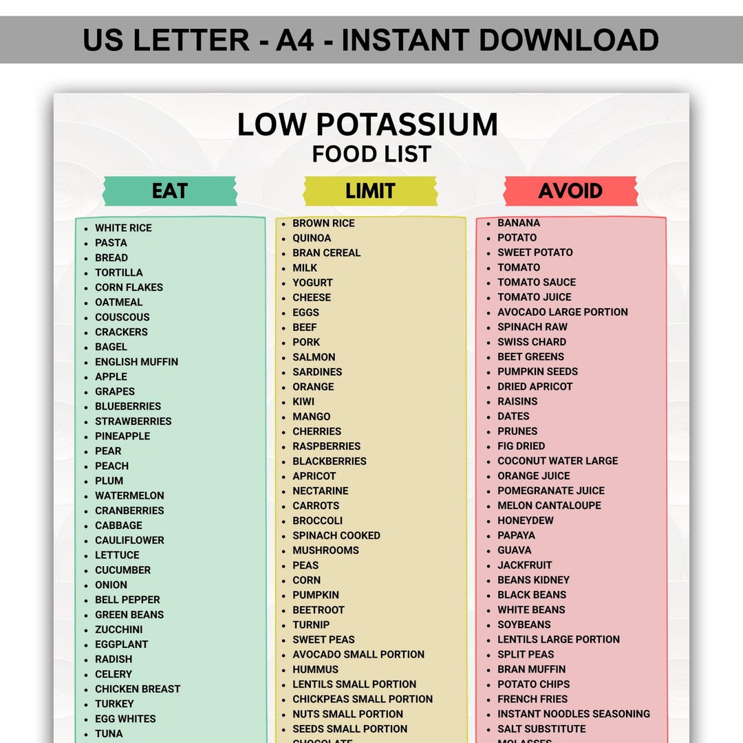 Low Potassium Food List Printable PDF, Kidney Health CKD Renal Diet ...