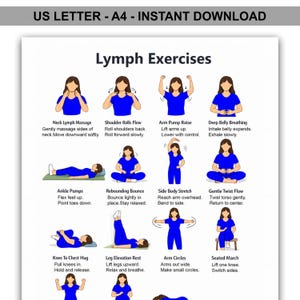 Op de afbeelding: Een poster met de titel "Lymfoefeningen" met illustraties van verschillende oefeningen. De oefeningen omvatten nekmassage, schouderrollen, armpompen, diep ademhalen, enkelpompen, rebound, zijwaartse stretch, zachte draai, knie naar borst, beenverheffing, armcirkels en zittende mars.