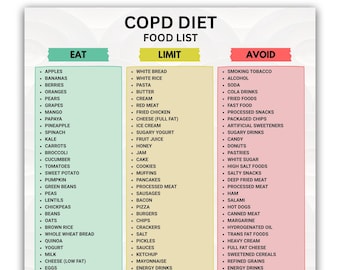 COPD Diet Food List Printable, Lung Health Anti Inflammatory Foods (Digital Download)