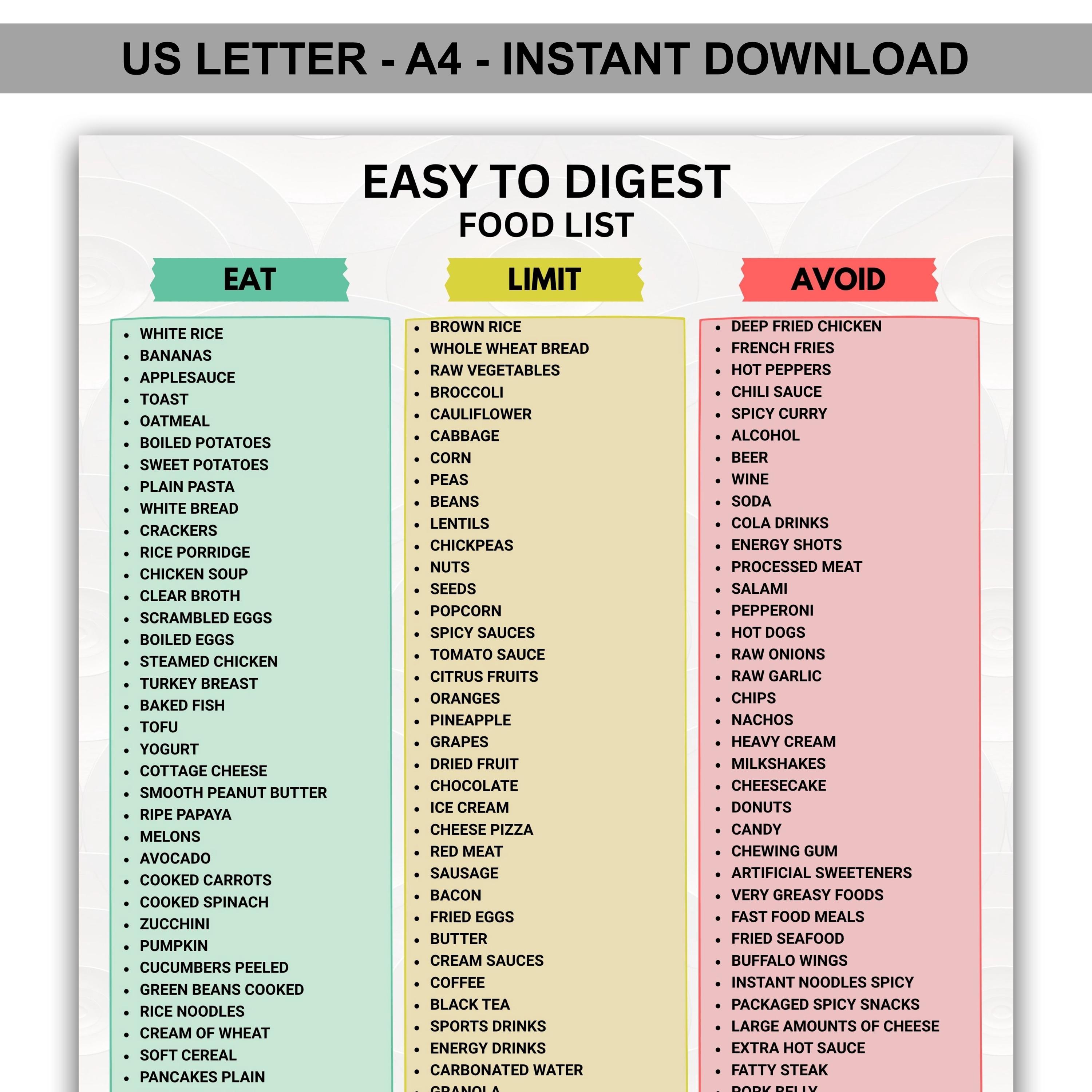 Easy to Digest Food Chart Printable PDF, Digestive Friendly Food List ...