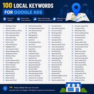 Könnte beinhalten: Grafik mit "100 LOKALE KEYWORDS FÜR GOOGLE ADS" und einer Liste lokaler Geschäftskategorien, wie Friseure, Autohändler und Restaurants. Das Bild enthält ein Kartenpin-Symbol und einen Tipp, "[Stadt]" durch Ihren Ort zu ersetzen.