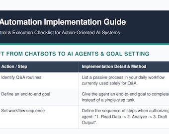 Leitfaden für KI-Agenten ohne Programmierung, Checkliste für die Automatisierung (Digitaler Download)