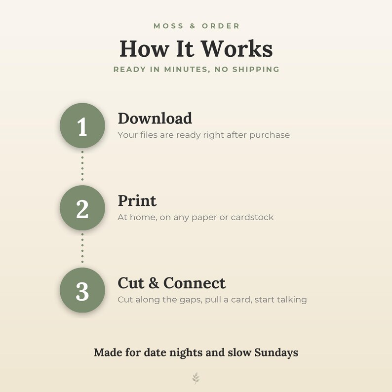 Peut inclure: Un graphique explicatif intitul&eacute; Moss & Order How It Works. Il pr&eacute;sente trois &eacute;tapes : 1 Download, 2 Print et 3 Cut & Connect. Chaque &eacute;tape inclut de br&egrave;ves instructions. Le texte en bas indique Made for date nights and slow Sundays.