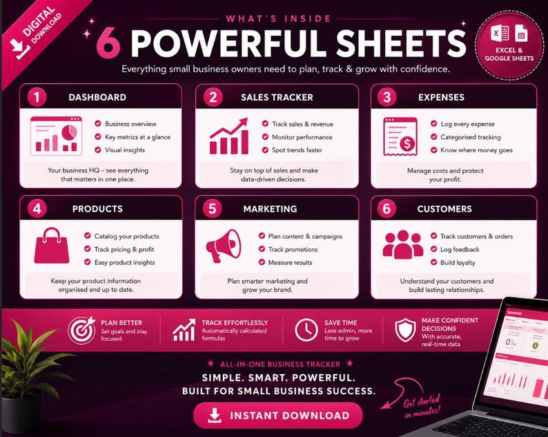 Może przedstawiać: Cyfrowa infografika do pobrania dla narzędzia do śledzenia biznesu z sześcioma sekcjami: Dashboard, Sales Tracker, Expenses, Products, Marketing i Customers. Ciemnofioletowy i r&oacute;żowy układ zawiera ikony, wypunktowania oraz tekst dla Excel i Google Sheets.