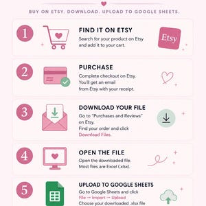 Może przedstawiać: R&oacute;żowo-biała infografika instruktażowa zatytułowana google sheets instructions. Przedstawia sześć krok&oacute;w: znajdź na Etsy, kup, pobierz plik, otw&oacute;rz plik, prześlij do google sheets i gotowe do użycia. Zawiera ikony dla każdego z krok&oacute;w.