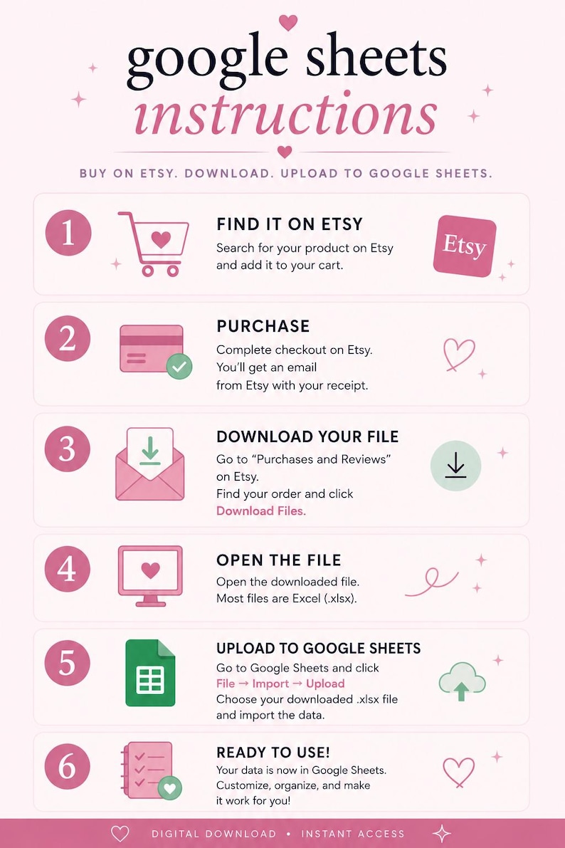 Może przedstawiać: R&oacute;żowo-biała infografika instruktażowa zatytułowana google sheets instructions. Przedstawia sześć krok&oacute;w: znajdź na Etsy, kup, pobierz plik, otw&oacute;rz plik, prześlij do google sheets i gotowe do użycia. Zawiera ikony dla każdego z krok&oacute;w.