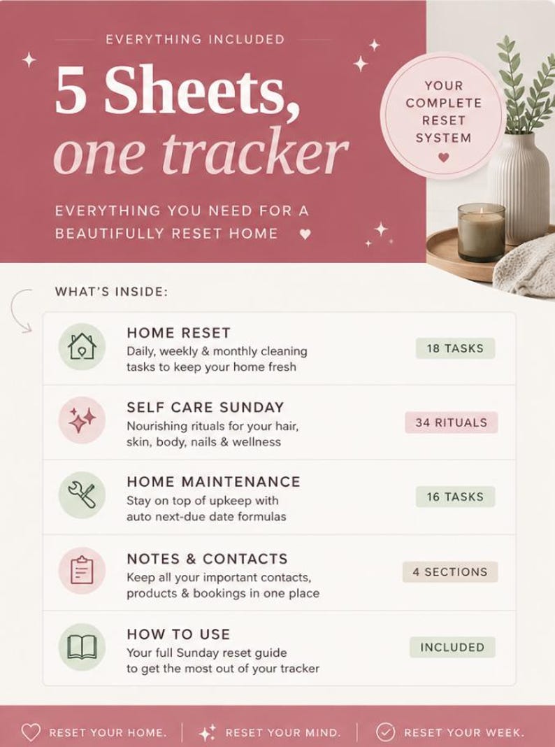 May include: A digital tracker document titled 5 Sheets, one tracker, featuring a list of contents including Home Reset with 18 tasks, Self Care Sunday with 34 rituals, Home Maintenance with 16 tasks, Notes & Contacts with 4 sections, and How to Use.