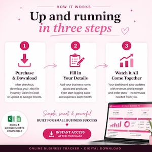 Może przedstawiać: Cyfrowa infografika do śledzenia biznesu zatytułowana How it works Up and running in three steps. Zawiera trzy ponumerowane ikony dotyczące zakupu, wprowadzania danych i pulpitu nawigacyjnego oraz tekst wyjaśniający obsługę Excela i Google Sheets.