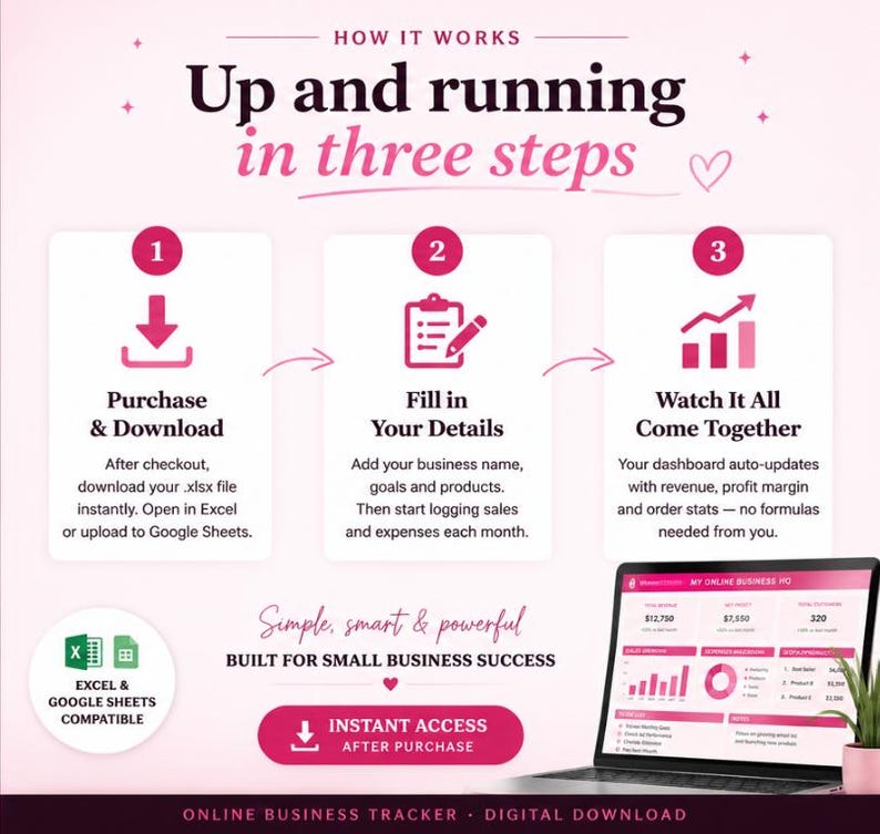 Może przedstawiać: Cyfrowa infografika do śledzenia biznesu zatytułowana How it works Up and running in three steps. Zawiera trzy ponumerowane ikony dotyczące zakupu, wprowadzania danych i pulpitu nawigacyjnego oraz tekst wyjaśniający obsługę Excela i Google Sheets.