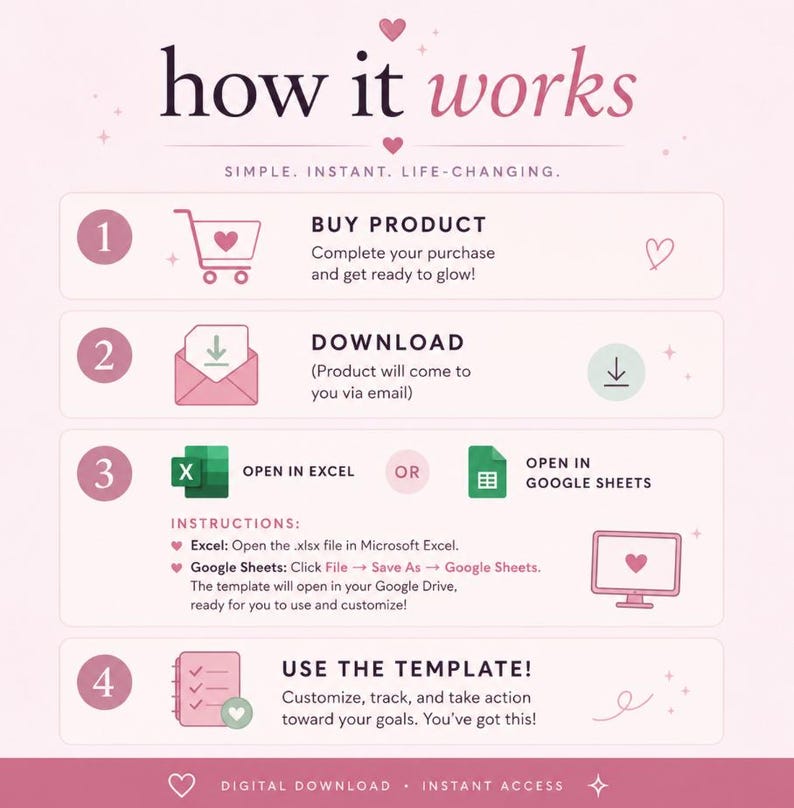 May include: A four-step instructional graphic on a light pink background titled how it works. Steps include: 1. Buy product with a shopping cart icon, 2. Download via email, 3. Open in Excel or Google Sheets, and 4. Use the template with a checklist icon.