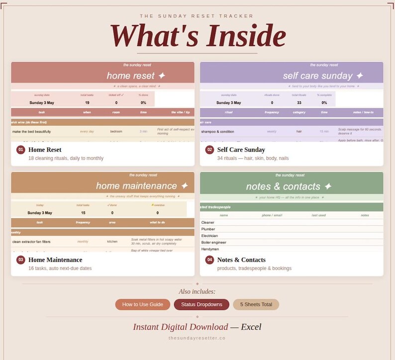 May include: A digital Sunday Reset Tracker spreadsheet template featuring four distinct sections: Home Reset, Self Care Sunday, Home Maintenance, and Notes & Contacts. The layout includes tables for tasks, frequencies, and categories with a soft color palette.