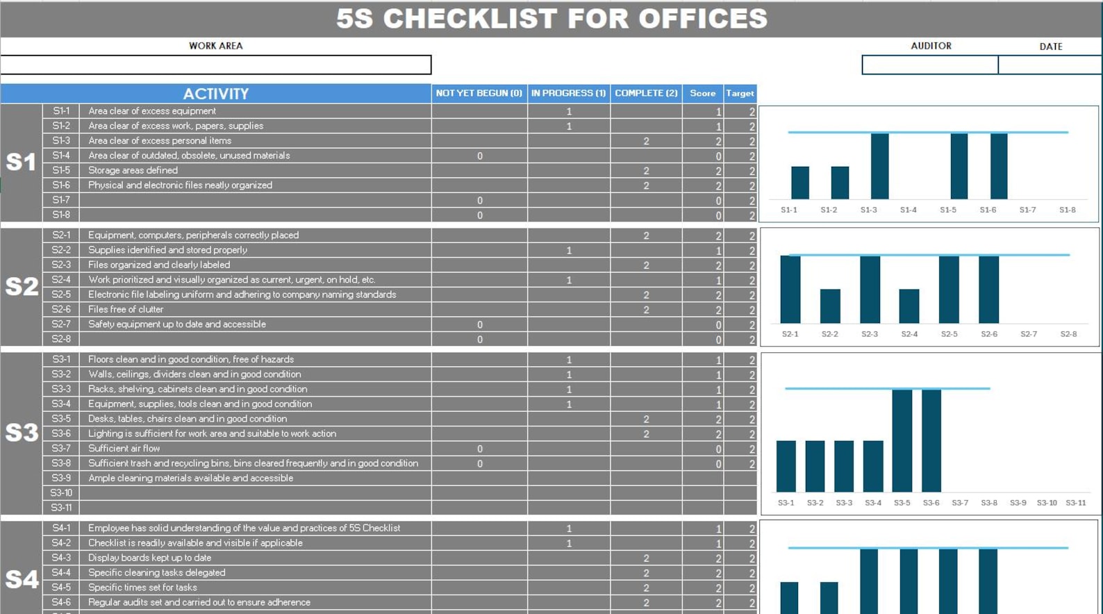 5S Audit Sheet Excel | Office Checklist, Lean Six Sigma Dashboard - Etsy