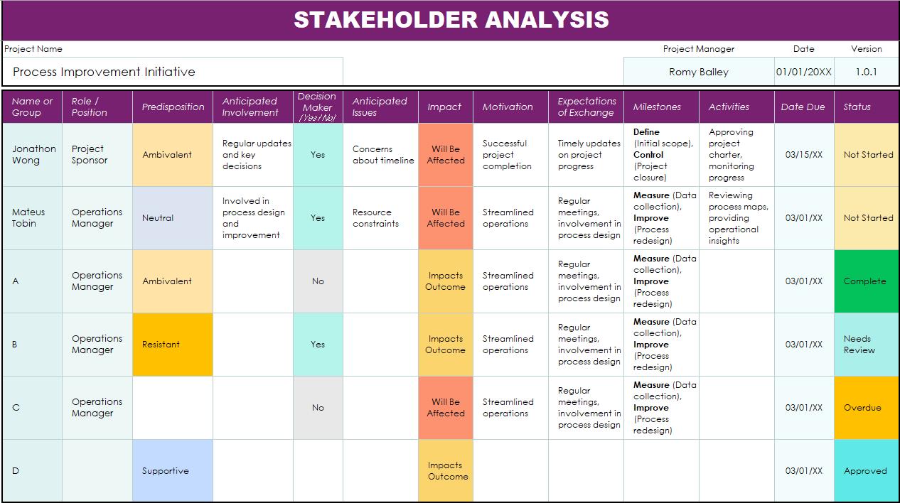 Stakeholder Analysis Excel Template | Project Management Tracker ...