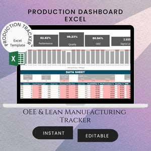 Production Dashboard Excel | OEE & Lean Manufacturing Tracker | Six Sigma Performance Tool