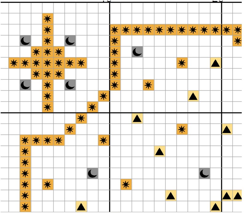 May include: A black and white cross stitch pattern with a variety of symbols including stars, moons, and triangles. The pattern is on a white grid background.
