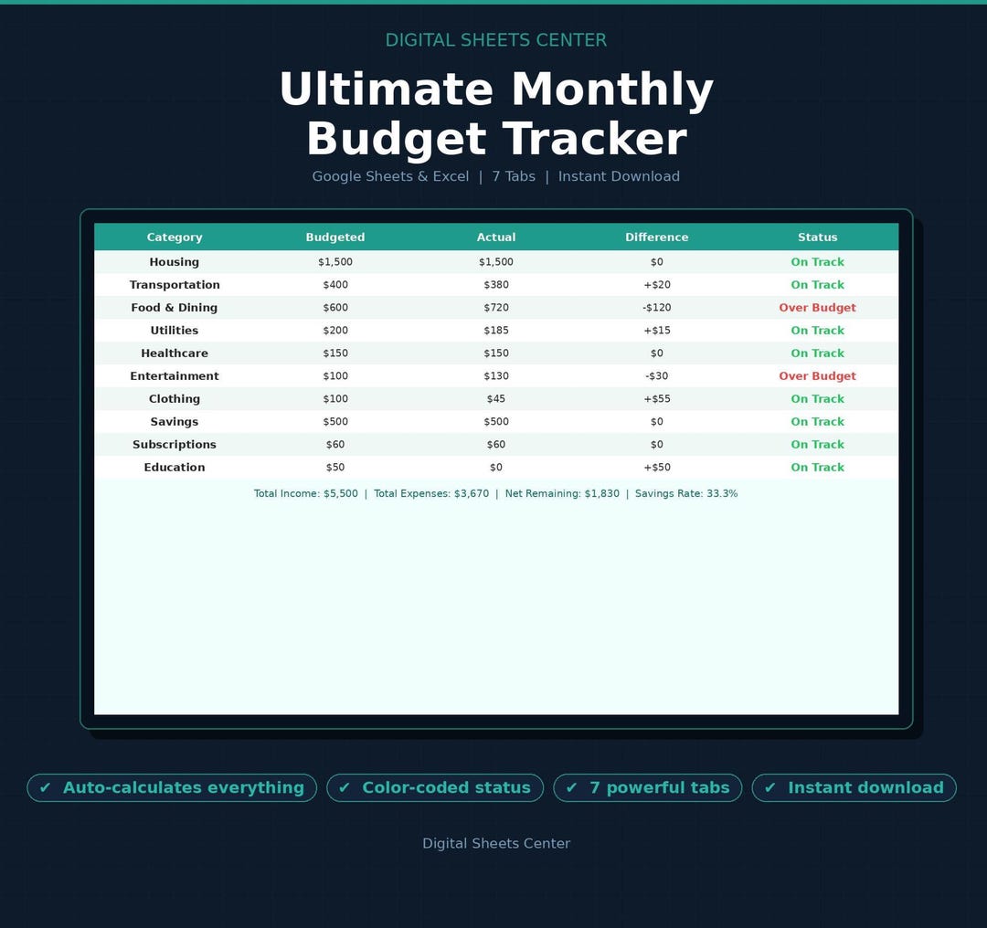 Ultimate Monthly Budget Tracker | Google Sheets & Excel Template ...