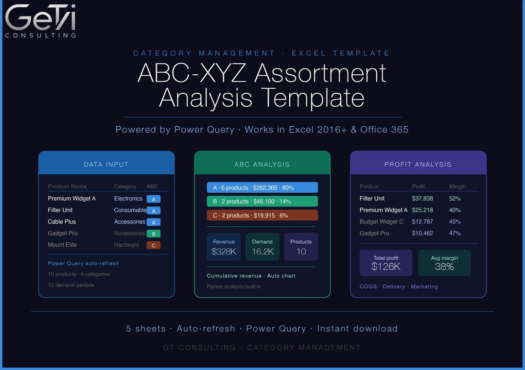 ABC XYZ Inventory Analysis Excel Template | Stock Management Dashboard ...